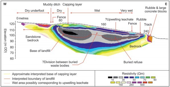 Rubbish imaging and saving our planet!