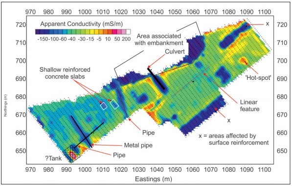 Role of geophysics in former industrial (brownfield) sites